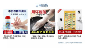 12月第二期熱銷商品推薦 服飾鞋包引領風潮，日用百貨穩中求進